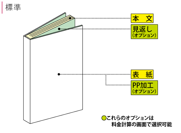 表紙デザイン一覧 ブログ出版局